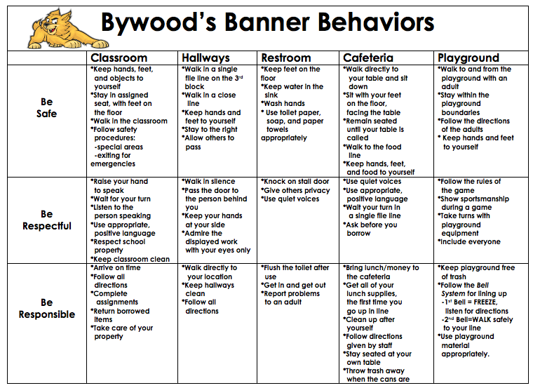 pbis-behavior-matrix